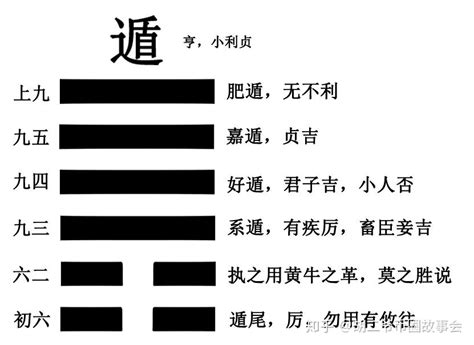 遁卦感情|易经第三十三卦遯卦详解